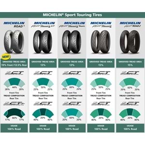 Michelin 120/70ZR17 Road5 2CT 58W Ön Lastik (2025)